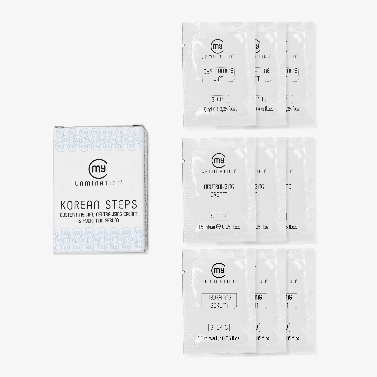 Korean Steps – Étapes Lamination Coréenne